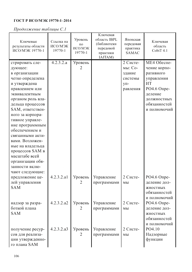 ГОСТ Р ИСО/МЭК  19770-1-2014, страница 117
