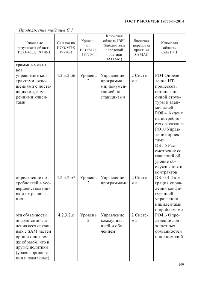 ГОСТ Р ИСО/МЭК  19770-1-2014, страница 120