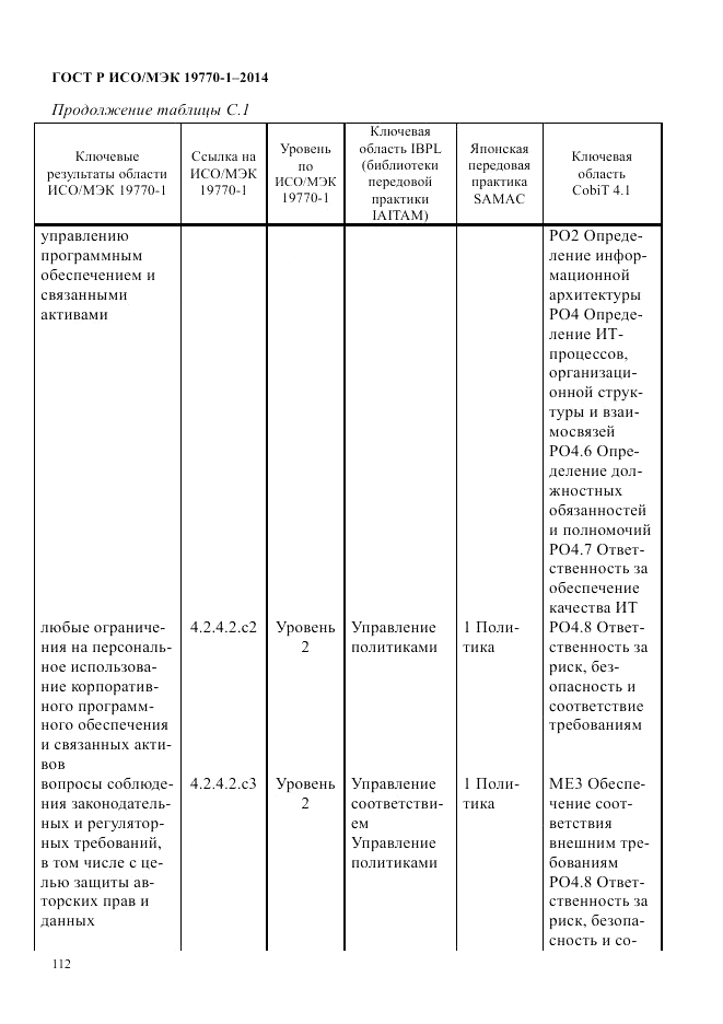 ГОСТ Р ИСО/МЭК  19770-1-2014, страница 123