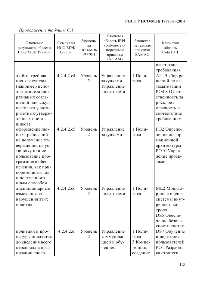 ГОСТ Р ИСО/МЭК  19770-1-2014, страница 124