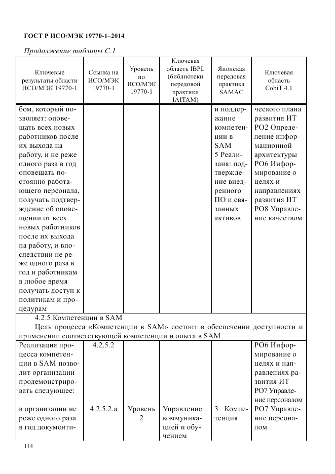 ГОСТ Р ИСО/МЭК  19770-1-2014, страница 125