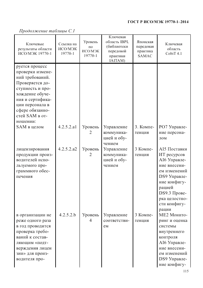 ГОСТ Р ИСО/МЭК  19770-1-2014, страница 126