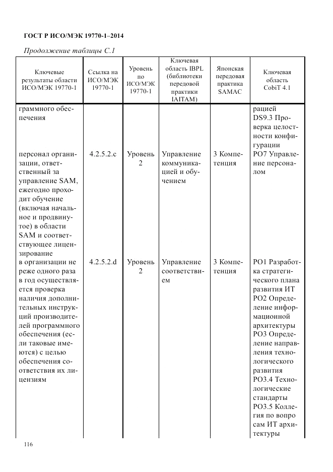 ГОСТ Р ИСО/МЭК  19770-1-2014, страница 127
