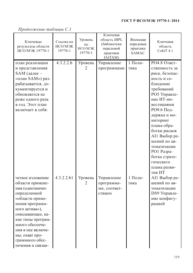 ГОСТ Р ИСО/МЭК  19770-1-2014, страница 130