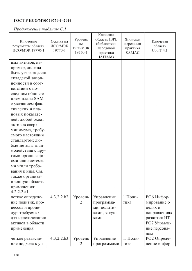 ГОСТ Р ИСО/МЭК  19770-1-2014, страница 131