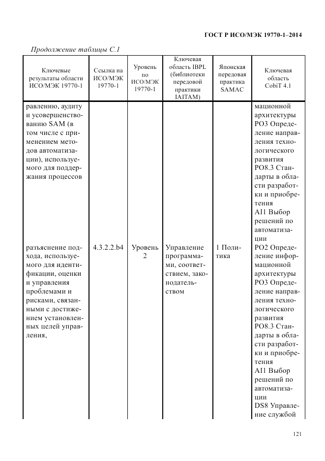 ГОСТ Р ИСО/МЭК  19770-1-2014, страница 132