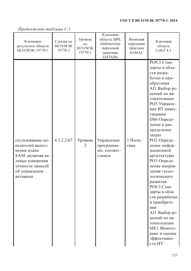 ГОСТ Р ИСО/МЭК  19770-1-2014, страница 134