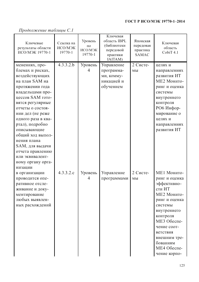 ГОСТ Р ИСО/МЭК  19770-1-2014, страница 136