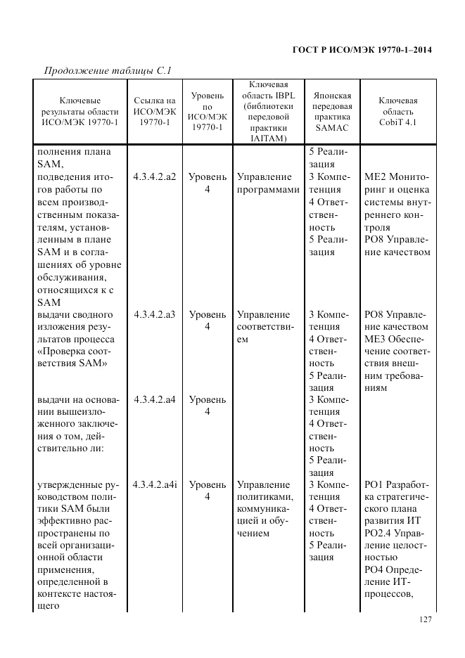 ГОСТ Р ИСО/МЭК  19770-1-2014, страница 138