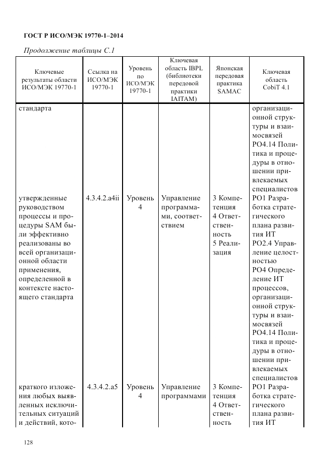 ГОСТ Р ИСО/МЭК  19770-1-2014, страница 139