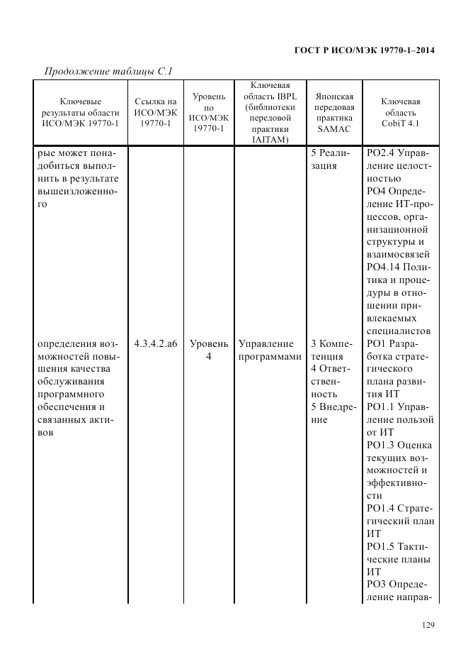 ГОСТ Р ИСО/МЭК  19770-1-2014, страница 140