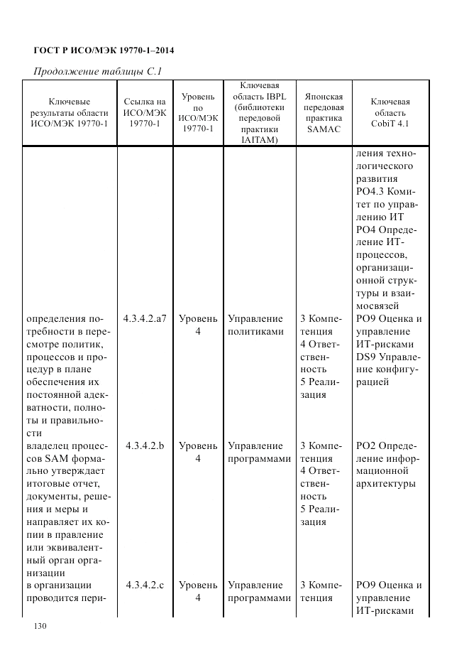 ГОСТ Р ИСО/МЭК  19770-1-2014, страница 141