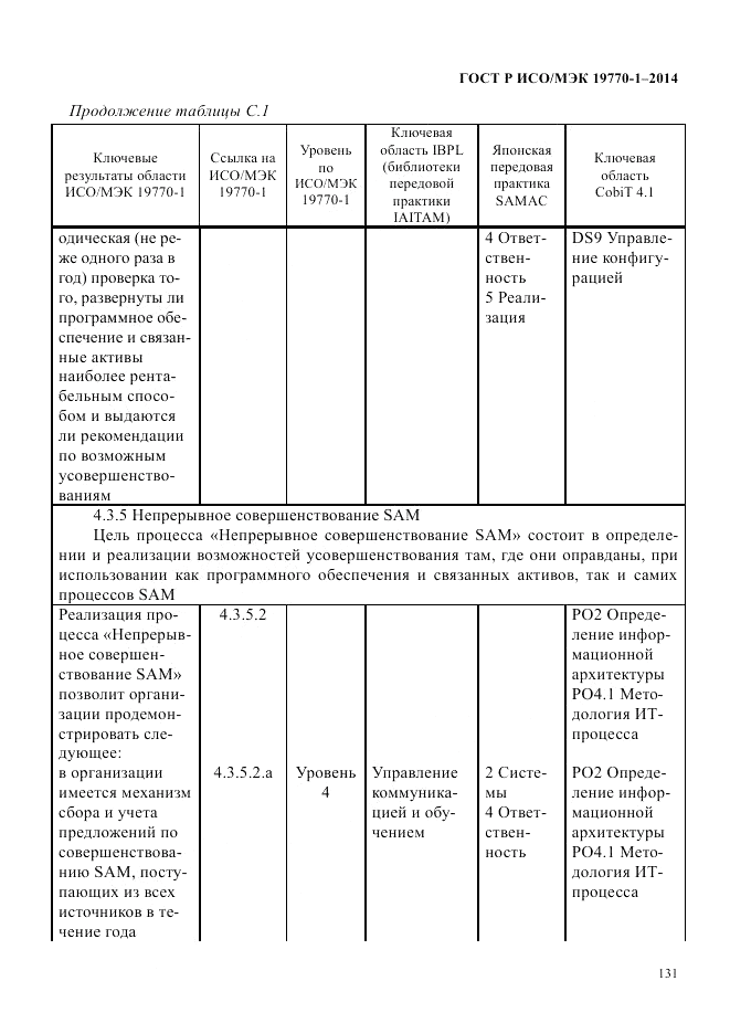 ГОСТ Р ИСО/МЭК  19770-1-2014, страница 142