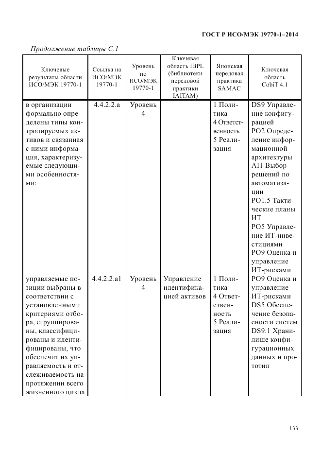 ГОСТ Р ИСО/МЭК  19770-1-2014, страница 144