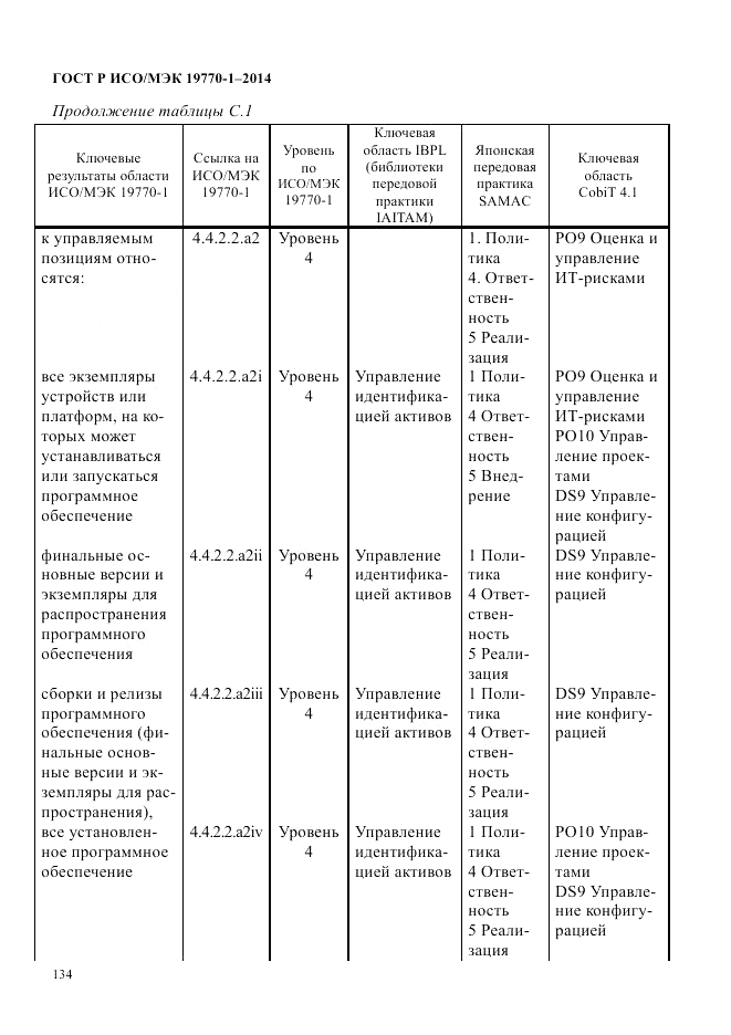 ГОСТ Р ИСО/МЭК  19770-1-2014, страница 145