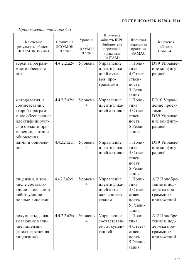 ГОСТ Р ИСО/МЭК  19770-1-2014, страница 146