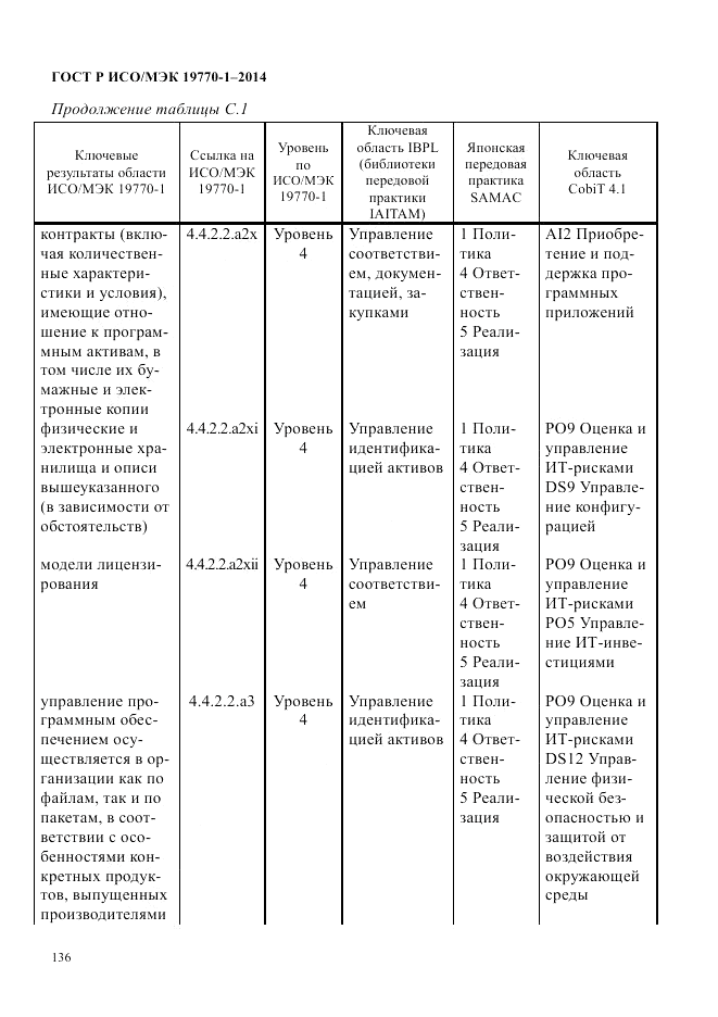 ГОСТ Р ИСО/МЭК  19770-1-2014, страница 147