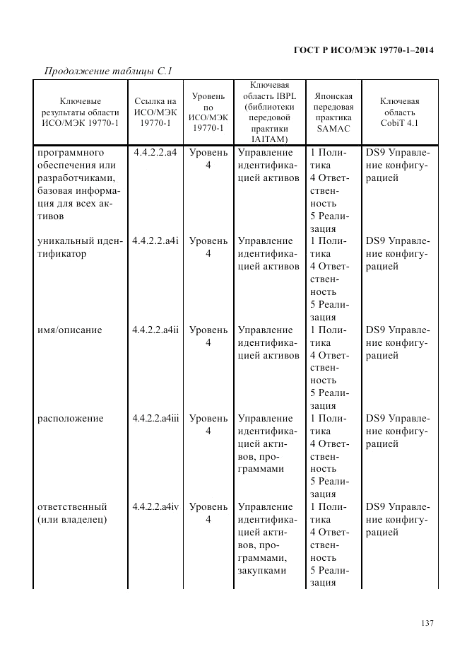 ГОСТ Р ИСО/МЭК  19770-1-2014, страница 148