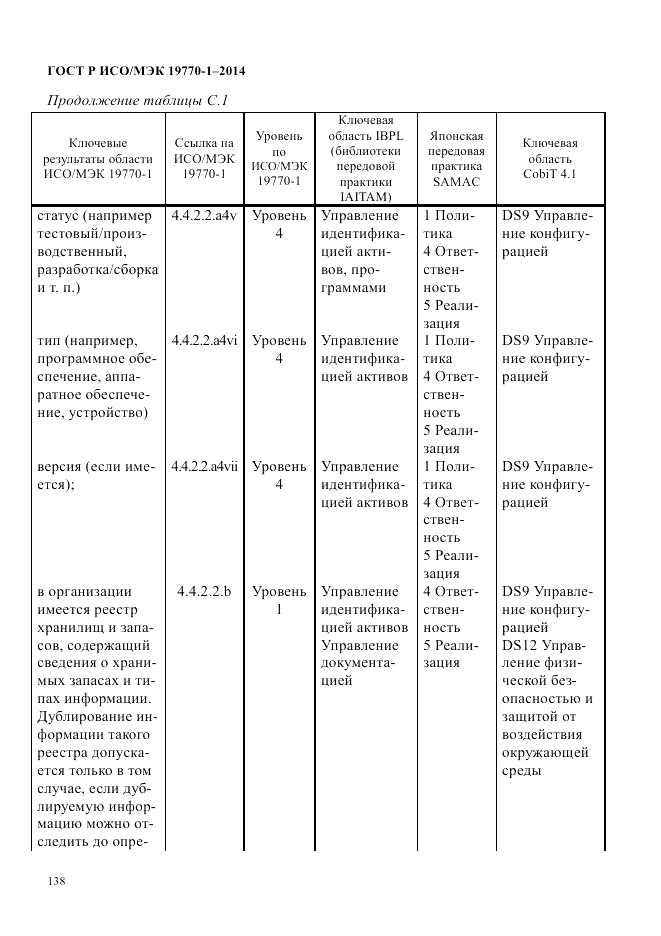 ГОСТ Р ИСО/МЭК  19770-1-2014, страница 149