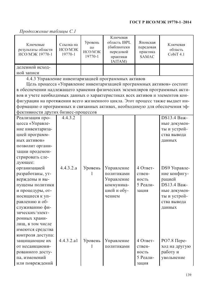 ГОСТ Р ИСО/МЭК  19770-1-2014, страница 150
