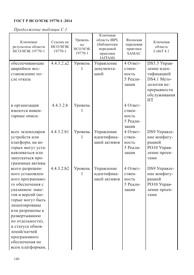 ГОСТ Р ИСО/МЭК  19770-1-2014, страница 151