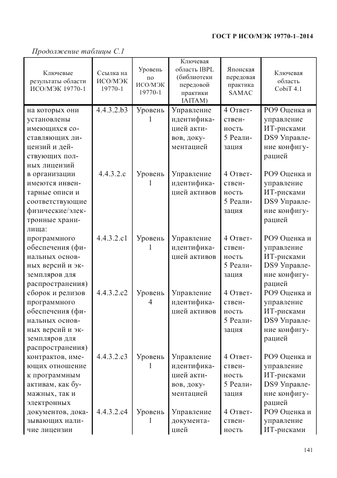 ГОСТ Р ИСО/МЭК  19770-1-2014, страница 152