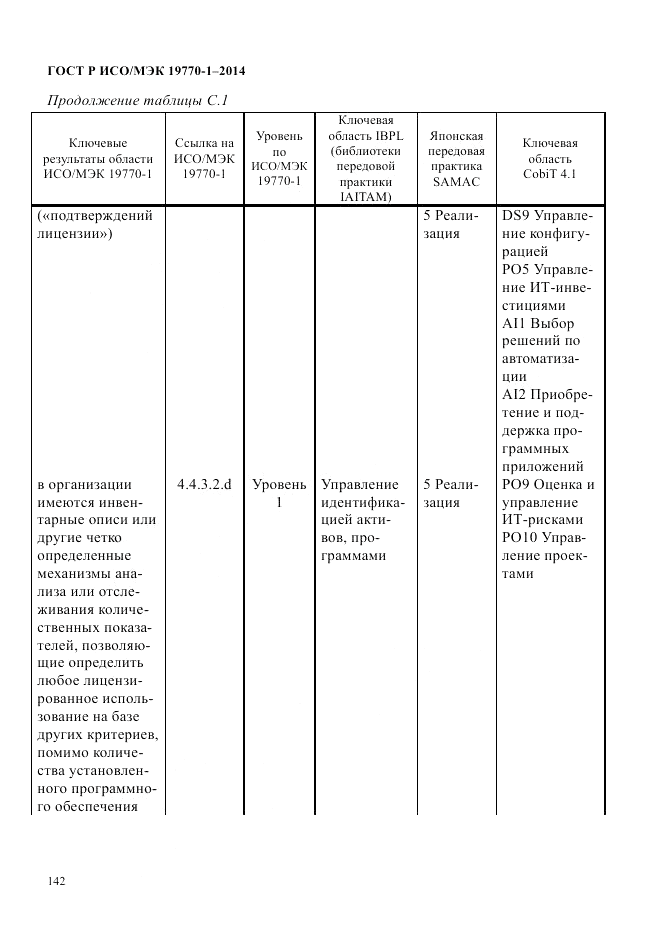 ГОСТ Р ИСО/МЭК  19770-1-2014, страница 153