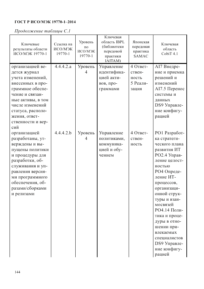 ГОСТ Р ИСО/МЭК  19770-1-2014, страница 155