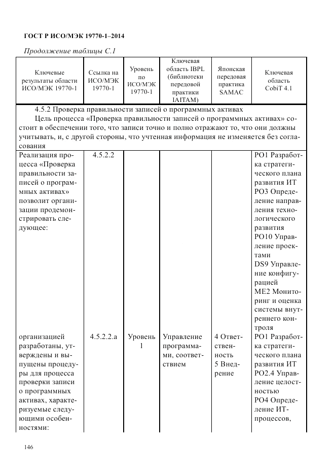 ГОСТ Р ИСО/МЭК  19770-1-2014, страница 157