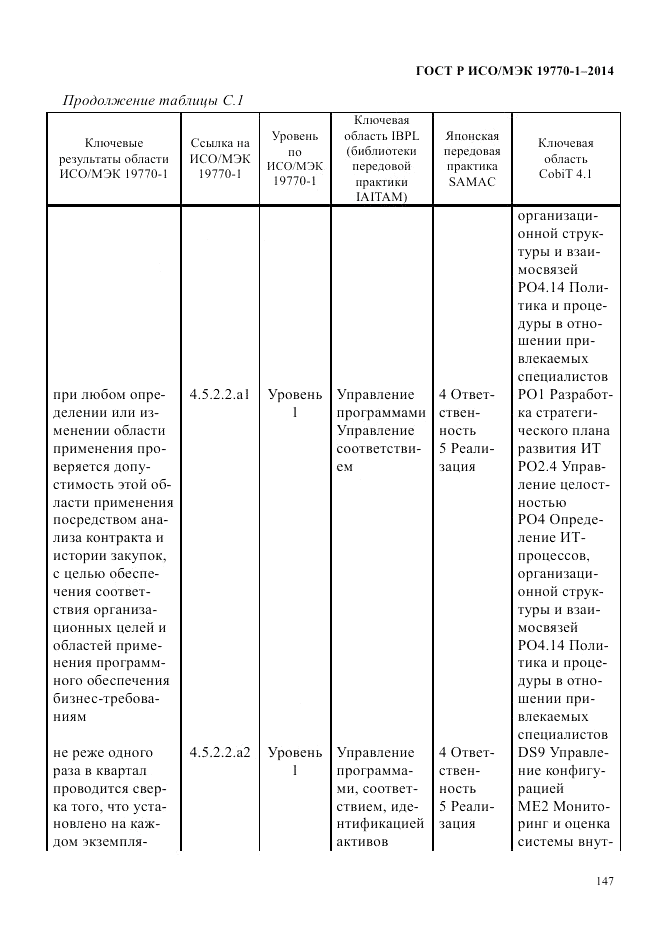 ГОСТ Р ИСО/МЭК  19770-1-2014, страница 158