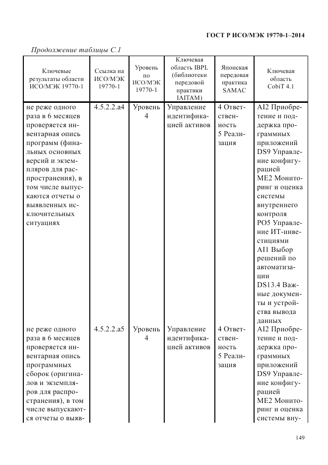 ГОСТ Р ИСО/МЭК  19770-1-2014, страница 160