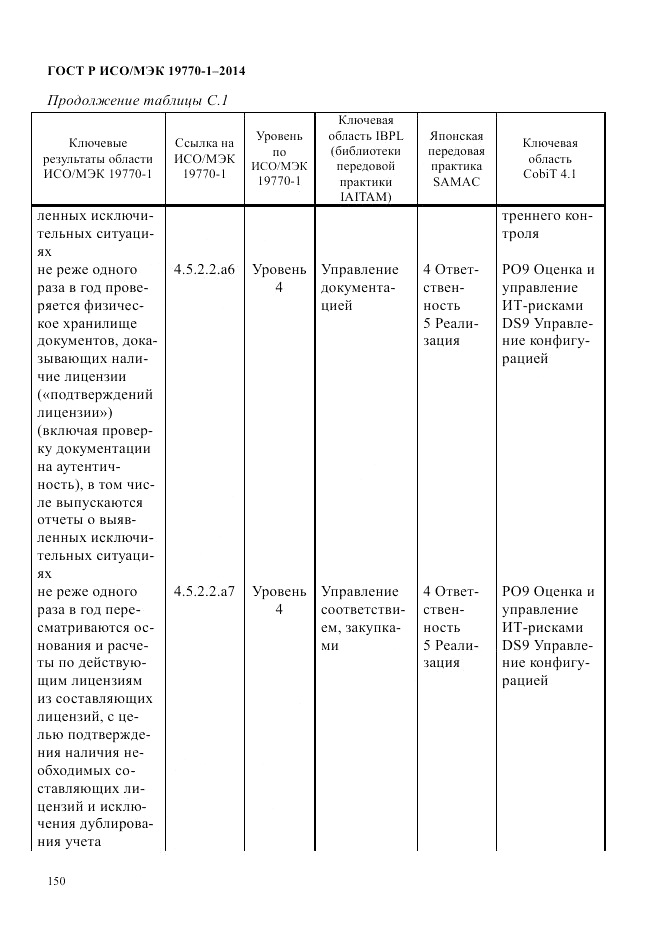 ГОСТ Р ИСО/МЭК  19770-1-2014, страница 161