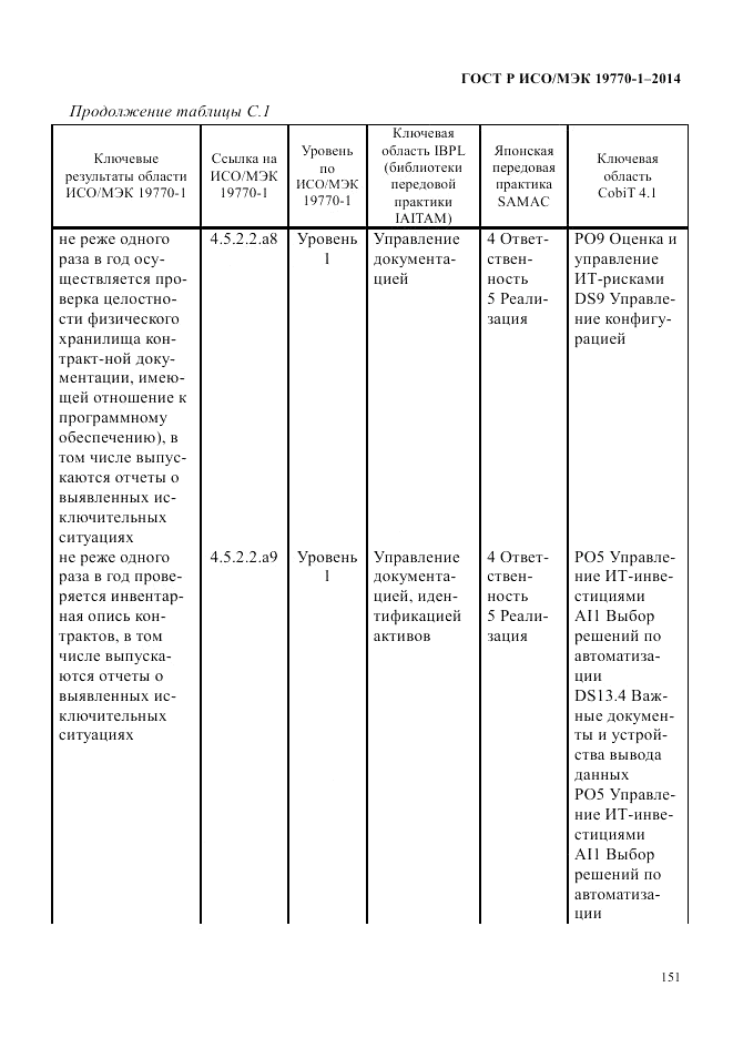ГОСТ Р ИСО/МЭК  19770-1-2014, страница 162