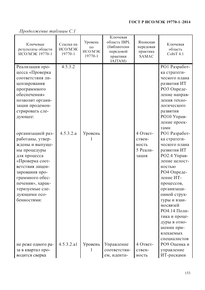 ГОСТ Р ИСО/МЭК  19770-1-2014, страница 164