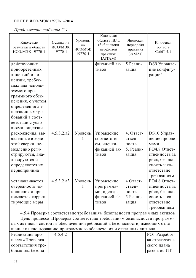 ГОСТ Р ИСО/МЭК  19770-1-2014, страница 165