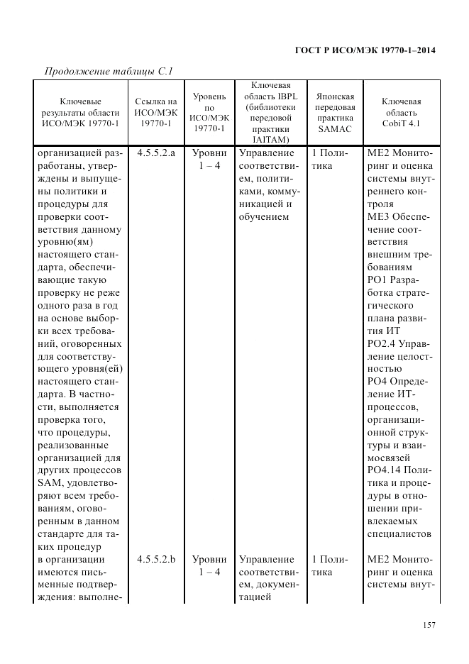 ГОСТ Р ИСО/МЭК  19770-1-2014, страница 168