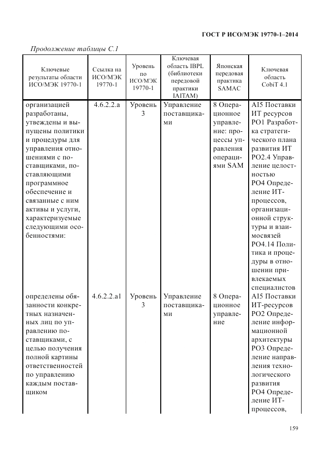 ГОСТ Р ИСО/МЭК  19770-1-2014, страница 170