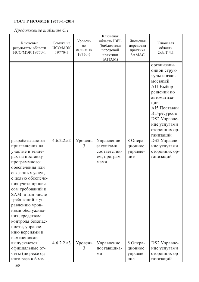 ГОСТ Р ИСО/МЭК  19770-1-2014, страница 171