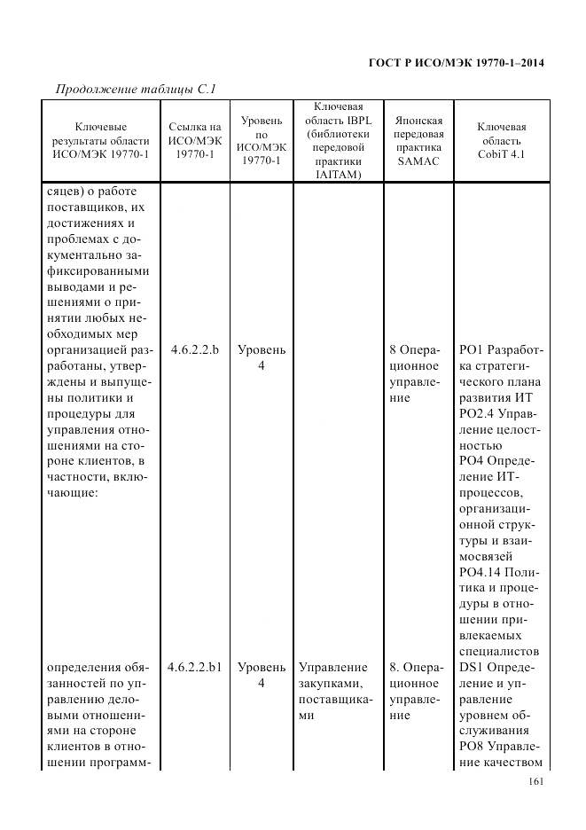 ГОСТ Р ИСО/МЭК  19770-1-2014, страница 172