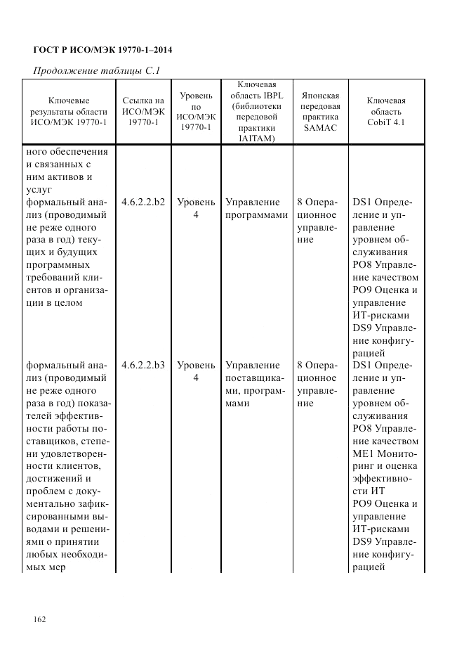 ГОСТ Р ИСО/МЭК  19770-1-2014, страница 173