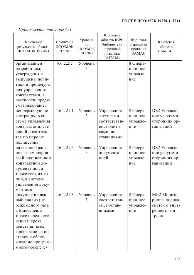 ГОСТ Р ИСО/МЭК  19770-1-2014, страница 174