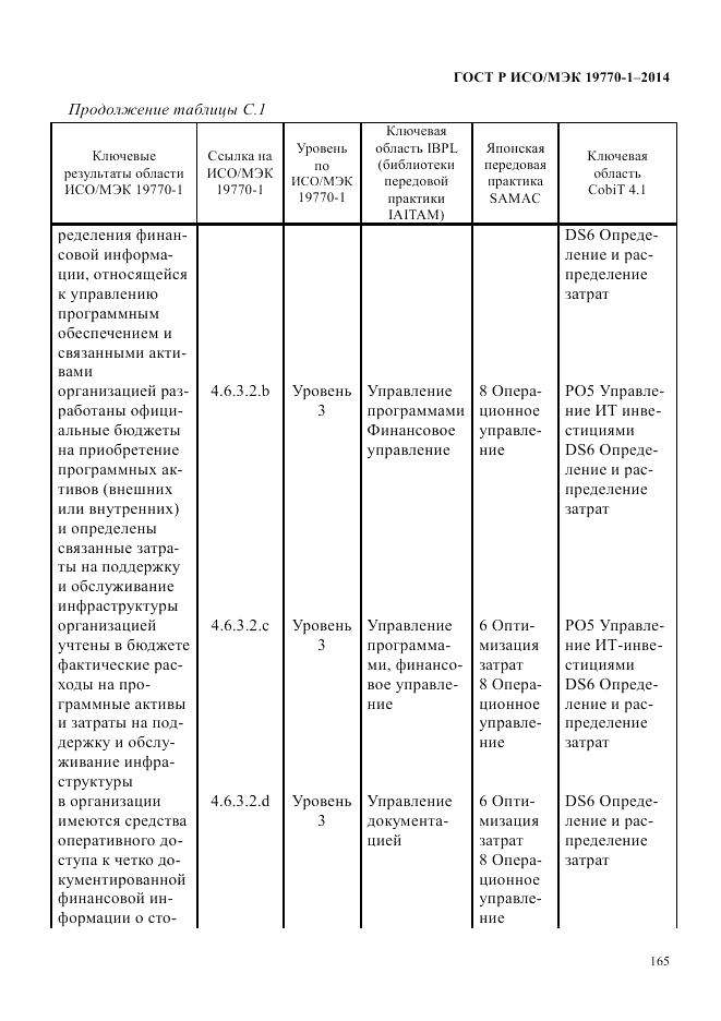 ГОСТ Р ИСО/МЭК  19770-1-2014, страница 176