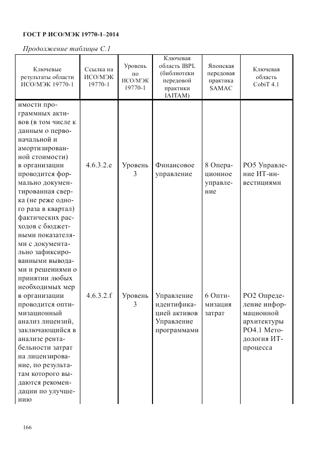 ГОСТ Р ИСО/МЭК  19770-1-2014, страница 177