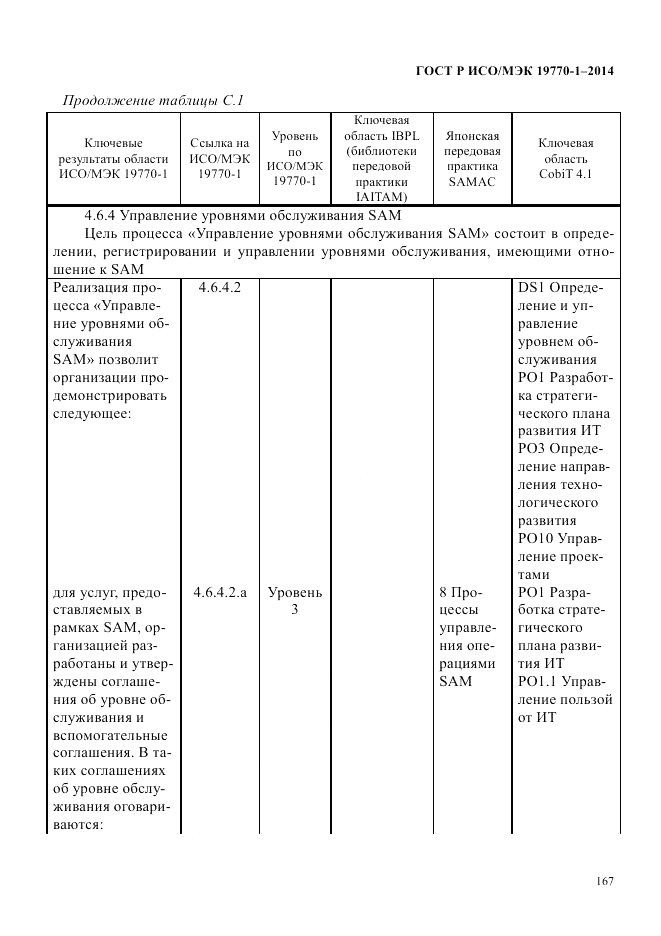 ГОСТ Р ИСО/МЭК  19770-1-2014, страница 178
