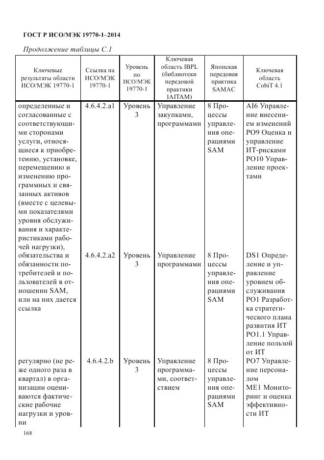 ГОСТ Р ИСО/МЭК  19770-1-2014, страница 179