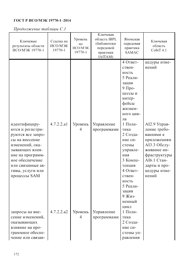 ГОСТ Р ИСО/МЭК  19770-1-2014, страница 183