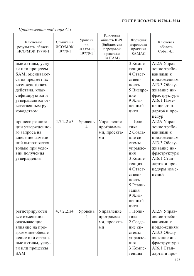 ГОСТ Р ИСО/МЭК  19770-1-2014, страница 184