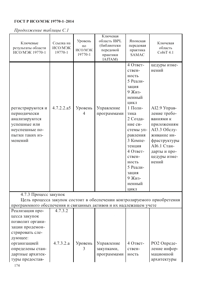 ГОСТ Р ИСО/МЭК  19770-1-2014, страница 185