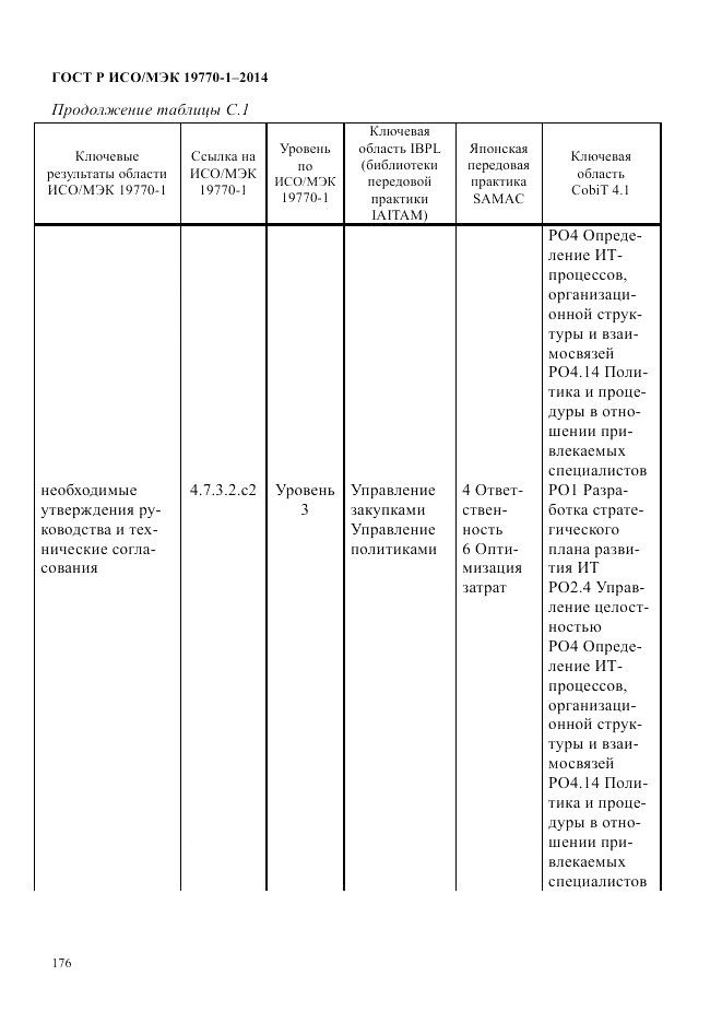 ГОСТ Р ИСО/МЭК  19770-1-2014, страница 187