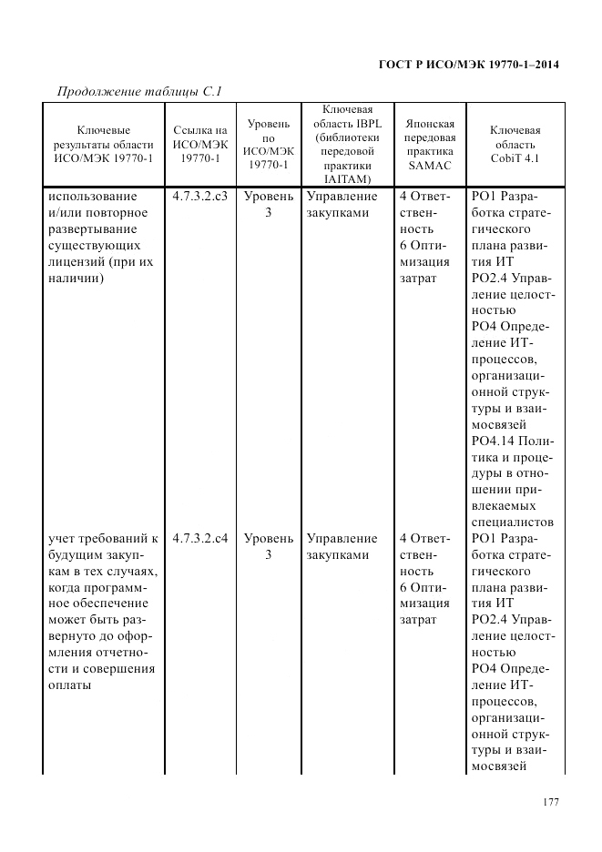 ГОСТ Р ИСО/МЭК  19770-1-2014, страница 188